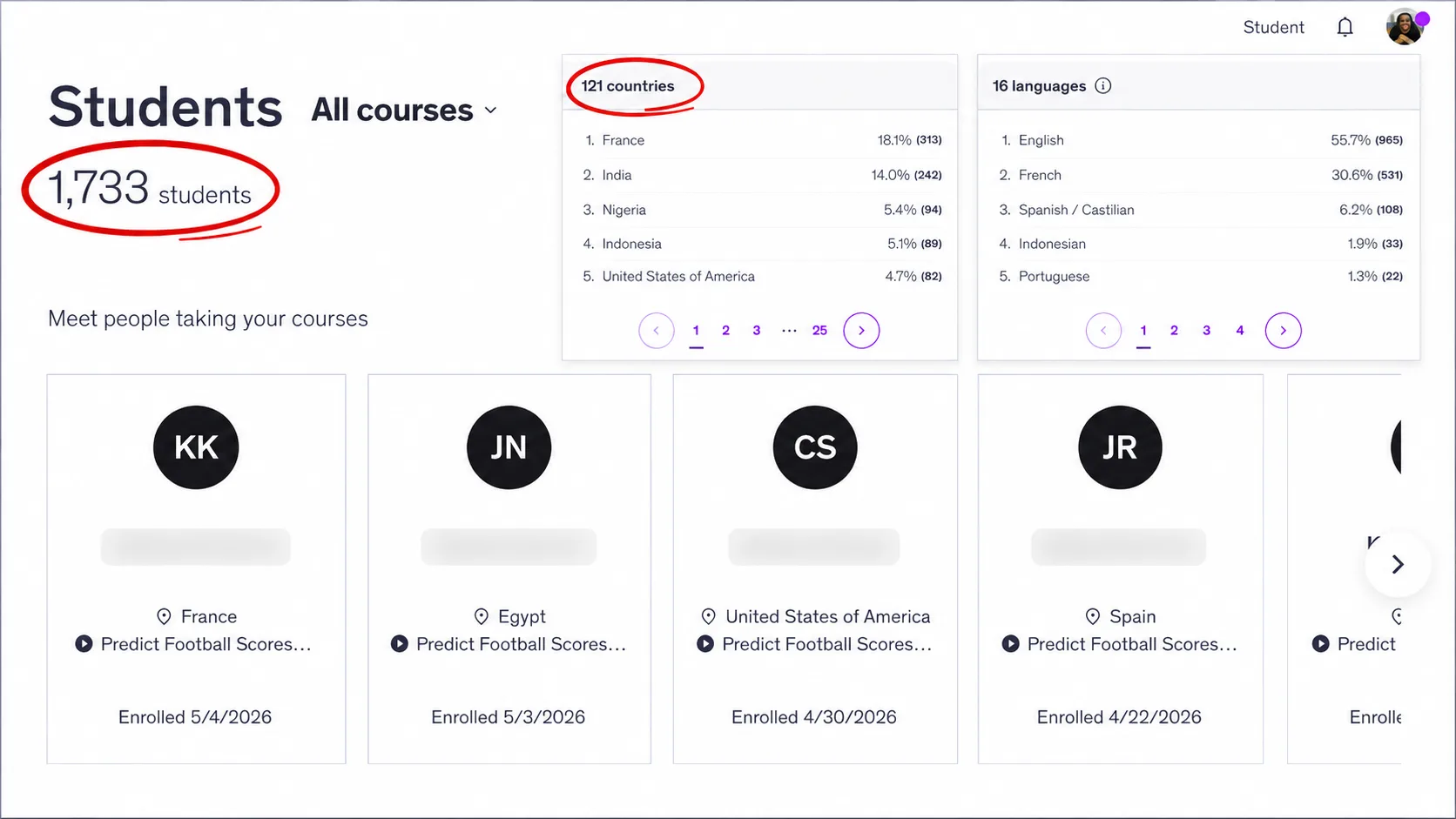 Dashboard Udemy